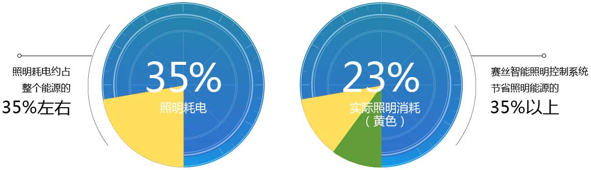 ِ�z������������,������������ϵ�y