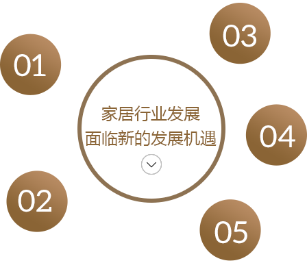 ȫ�ݶ������ܼҾ�